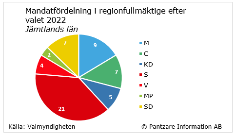 diagram nuläge