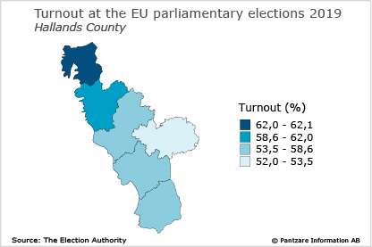 Diagrams bild Turnout at the EU parliamentary elections