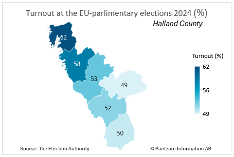 Diagrams bild Turnout at the EU parliamentary elections