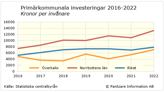 diagram nuläge