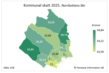 Diagram nuläge