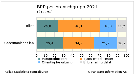 Diagram nuläge