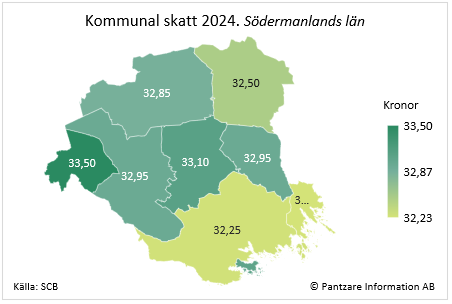 Diagram nuläge