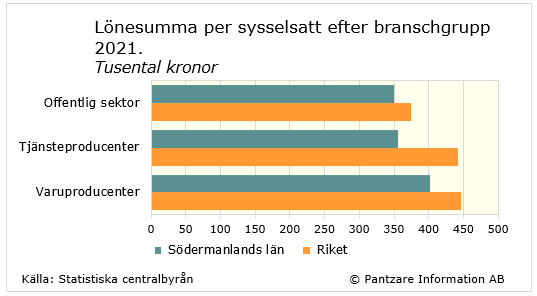 Diagram nuläge
