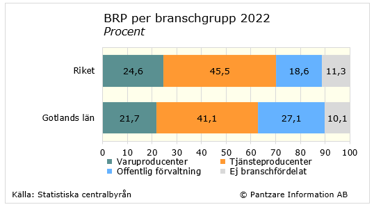 diagram nuläge