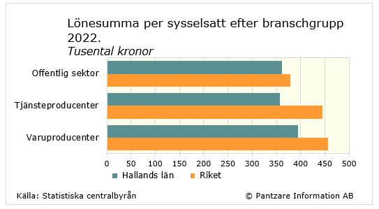 Diagram nuläge