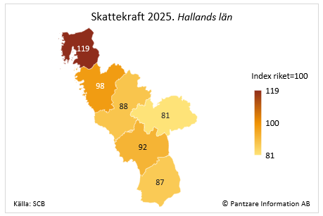 Diagram nuläge