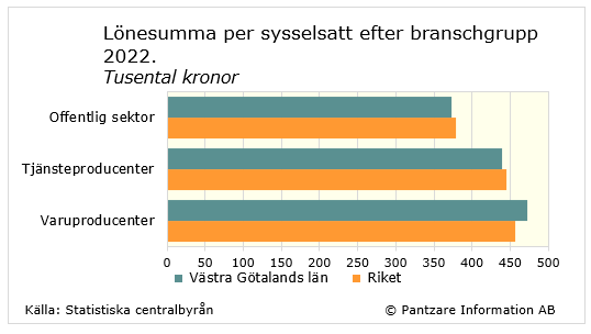 Diagram nuläge