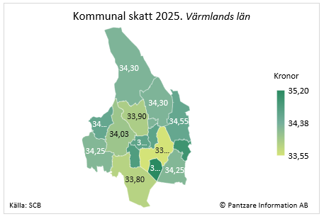 Diagram nuläge