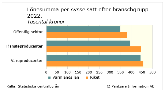 Diagram nuläge