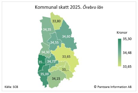 Diagram nuläge