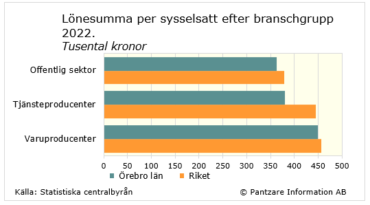 Diagram nuläge