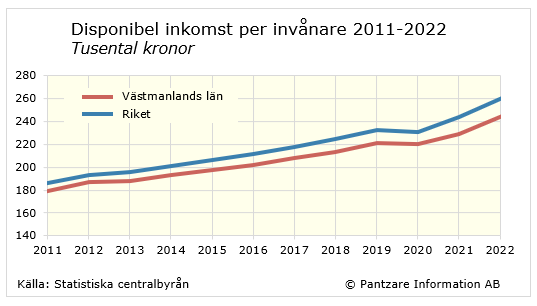 Diagram nuläge