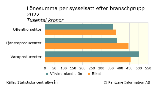 Diagram nuläge