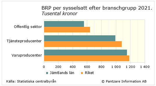 Diagram nuläge