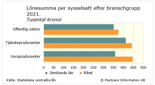 Diagram nuläge