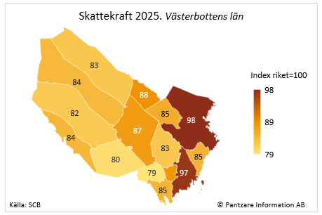 Diagram nuläge