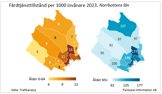 Diagrams bild Färdtjänsttillstånd