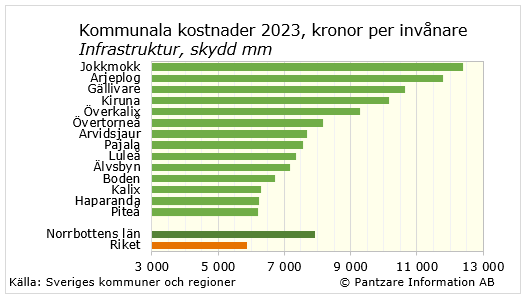 Diagram nuläge