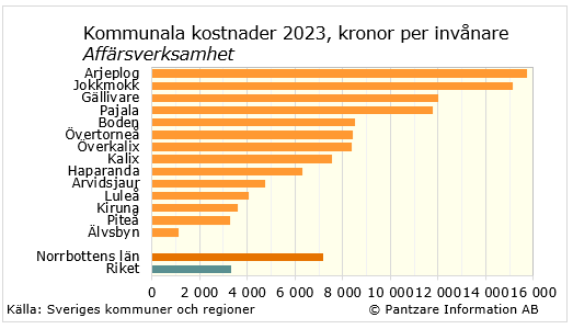 Diagram nuläge