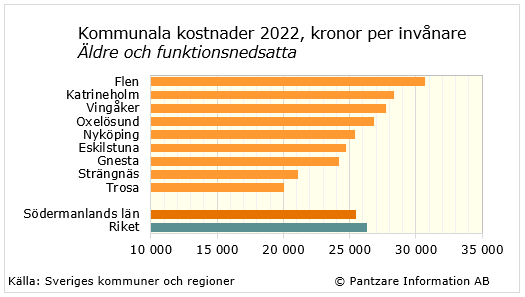 diagram nuläge