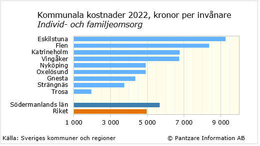 Diagram nuläge