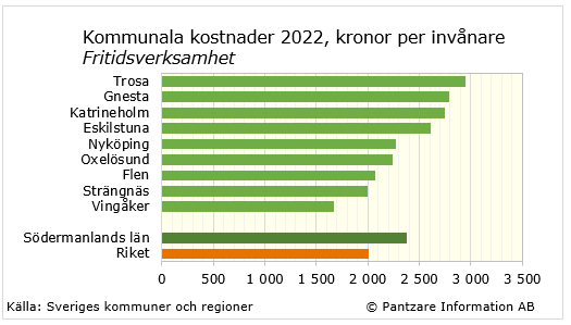 Diagram nuläge