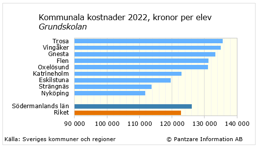 diagram nuläge