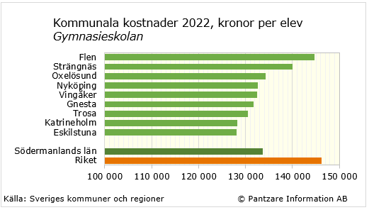 Diagram nuläge