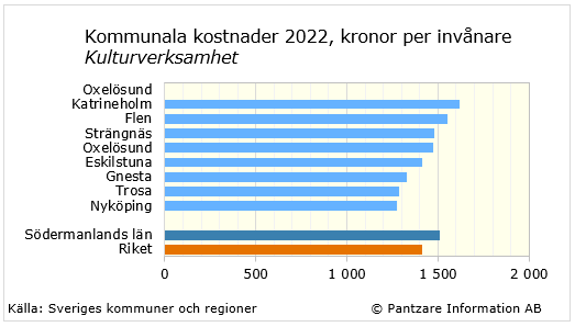 Diagram nuläge