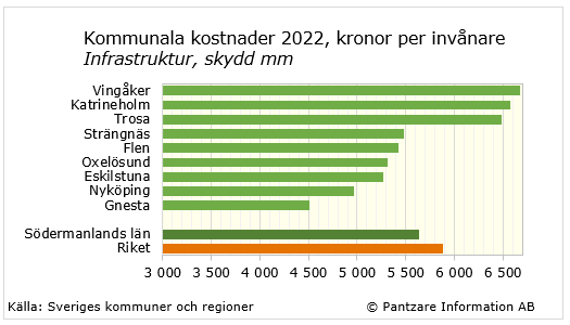 Diagram nuläge