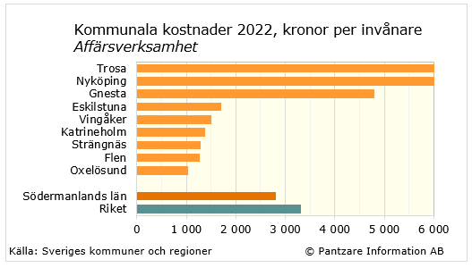 Diagram nuläge