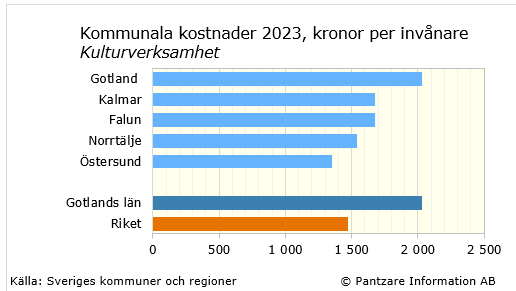 Diagram nuläge