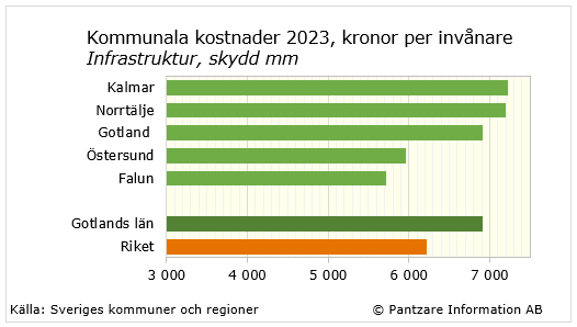 Diagram nuläge