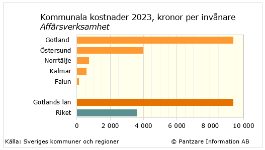 Diagram nuläge