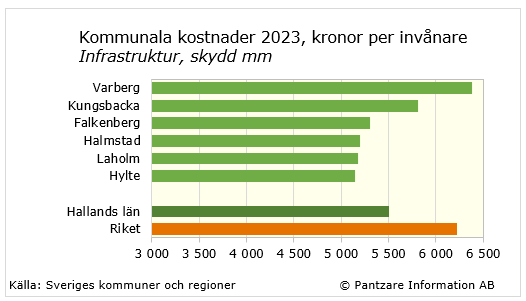 Diagram nuläge