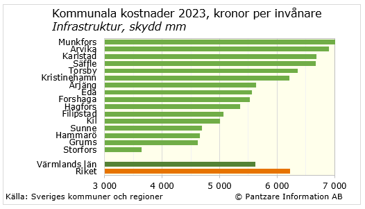 Diagram nuläge