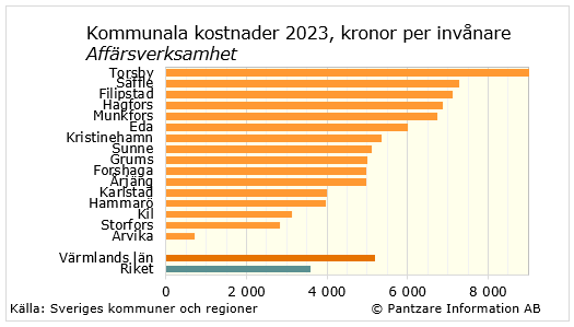 Diagram nuläge