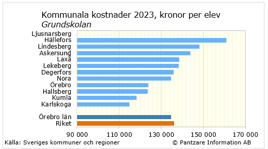 Diagram nuläge