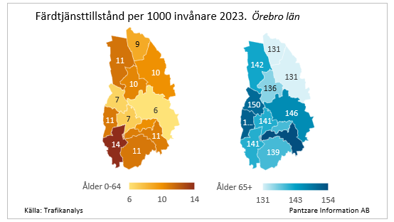 Diagrams bild Färdtjänsttillstånd