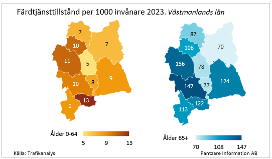 Diagrams bild Färdtjänsttillstånd