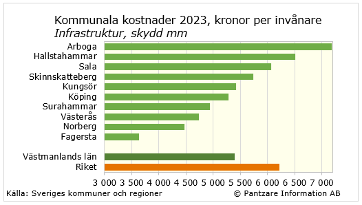 Diagram nuläge