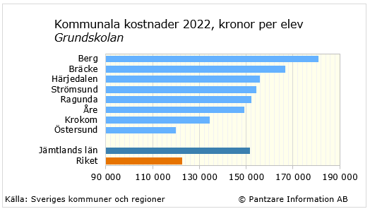 diagram nuläge