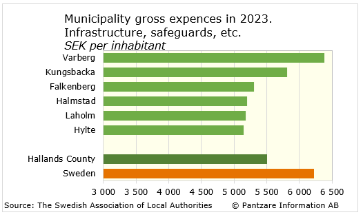 Diagram nuläge