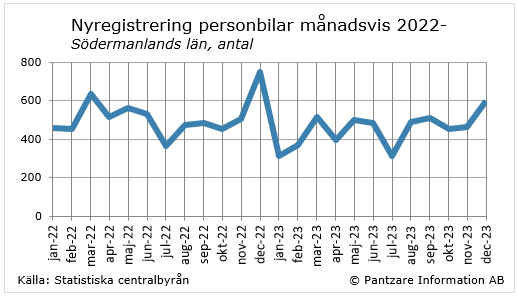 Diagram nuläge