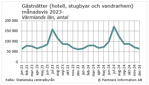 Diagram nuläge