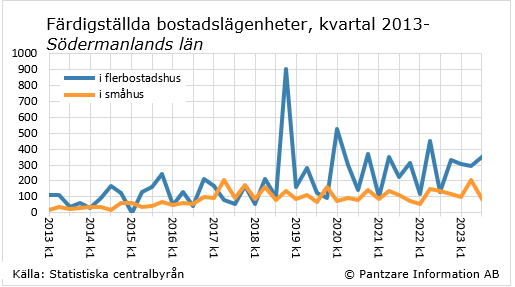 Diagram nuläge