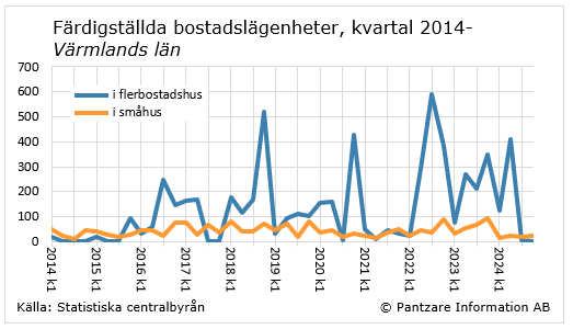 Diagram nuläge