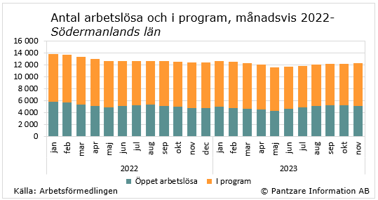 tidsserie öppetarbetslösa