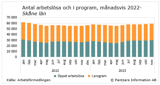 tidsserie öppetarbetslösa